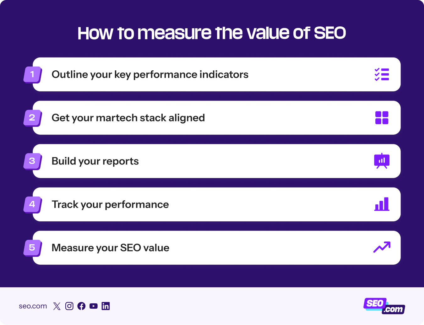 Steps to measure the value of SEO
