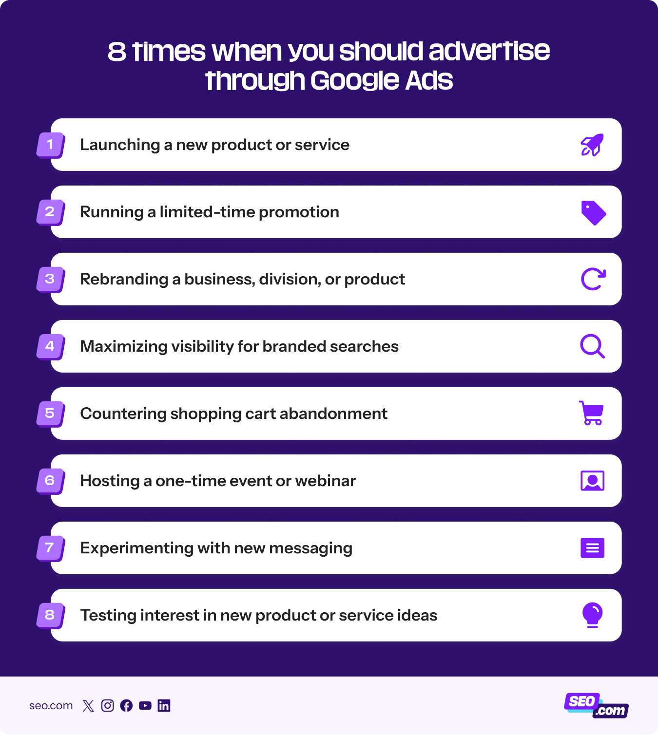 List of times you should advertise through Google Ads