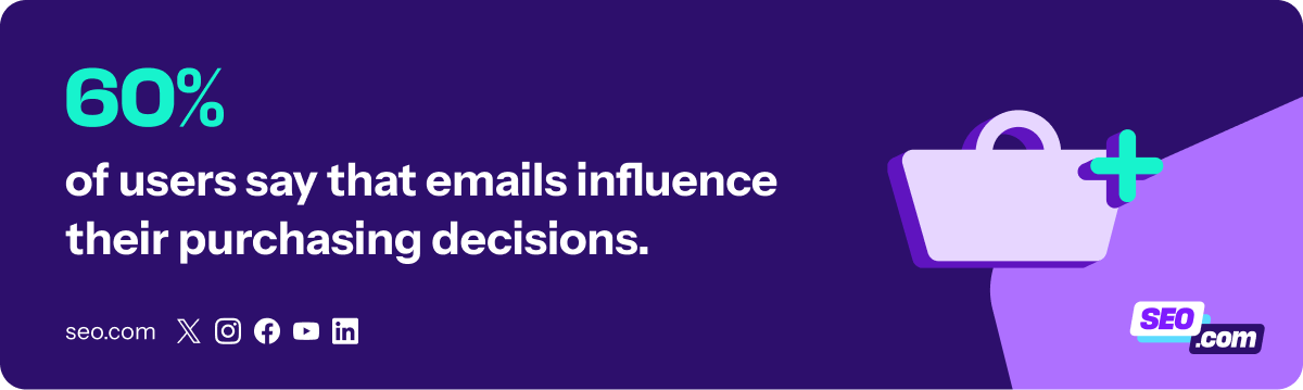 Statistic on how email influences purchasing decisions