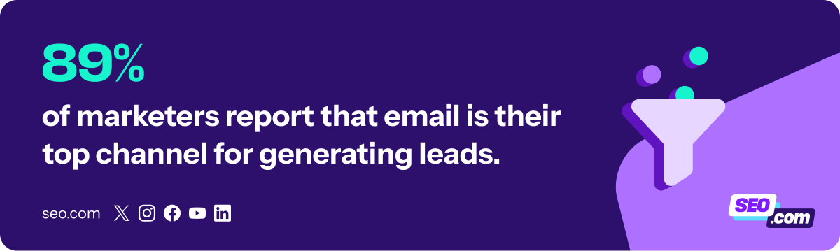 Stat on email lead generation