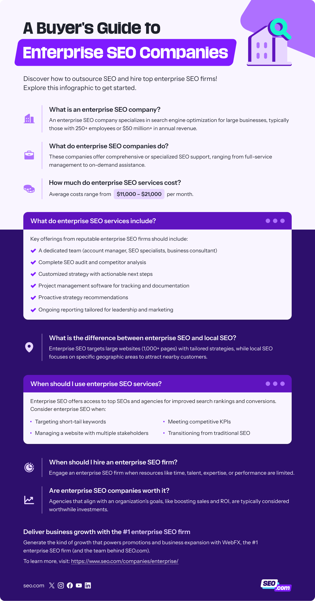 enterprise seo companies infographic