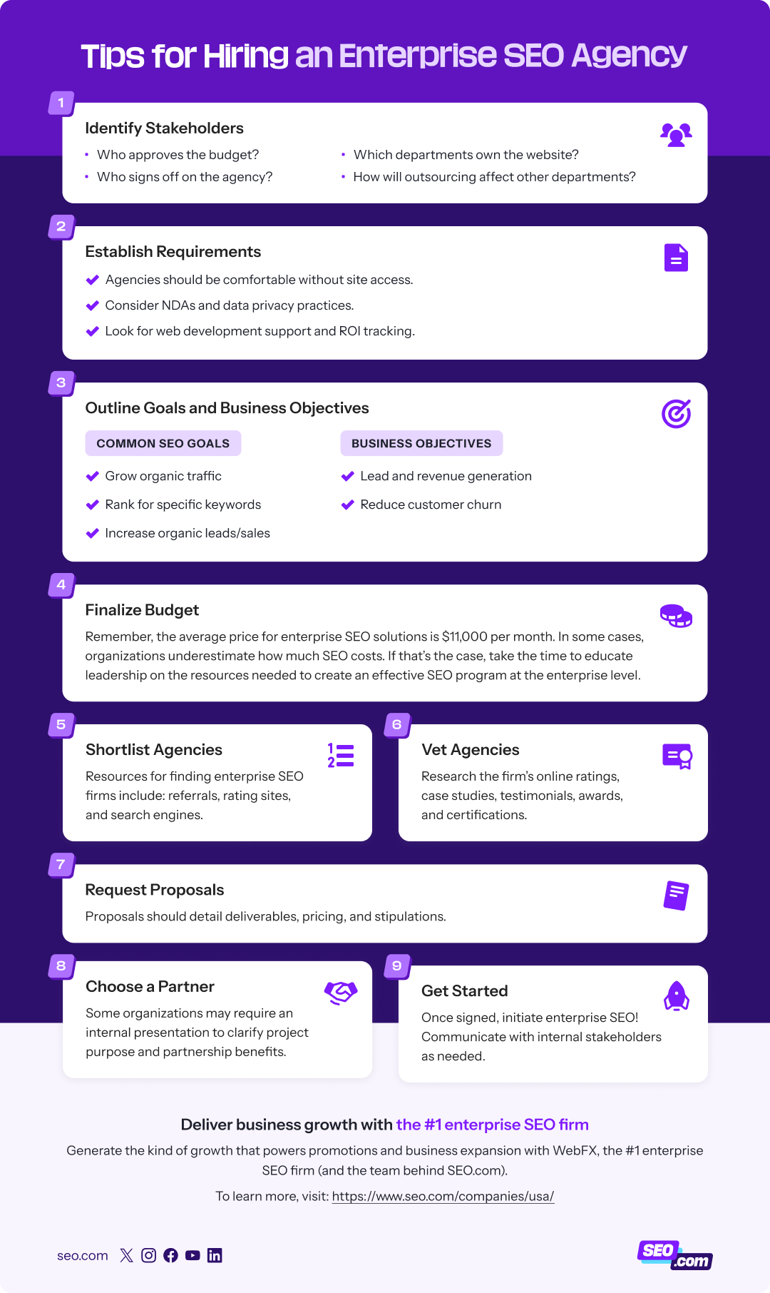 enterprise seo infographics 2