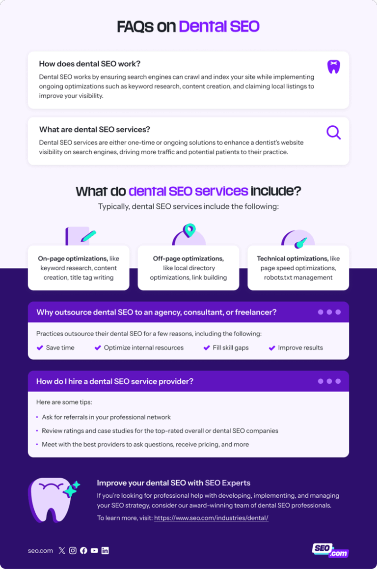 Dental SEO: 2026's Definitive Guide to SEO for Dentists