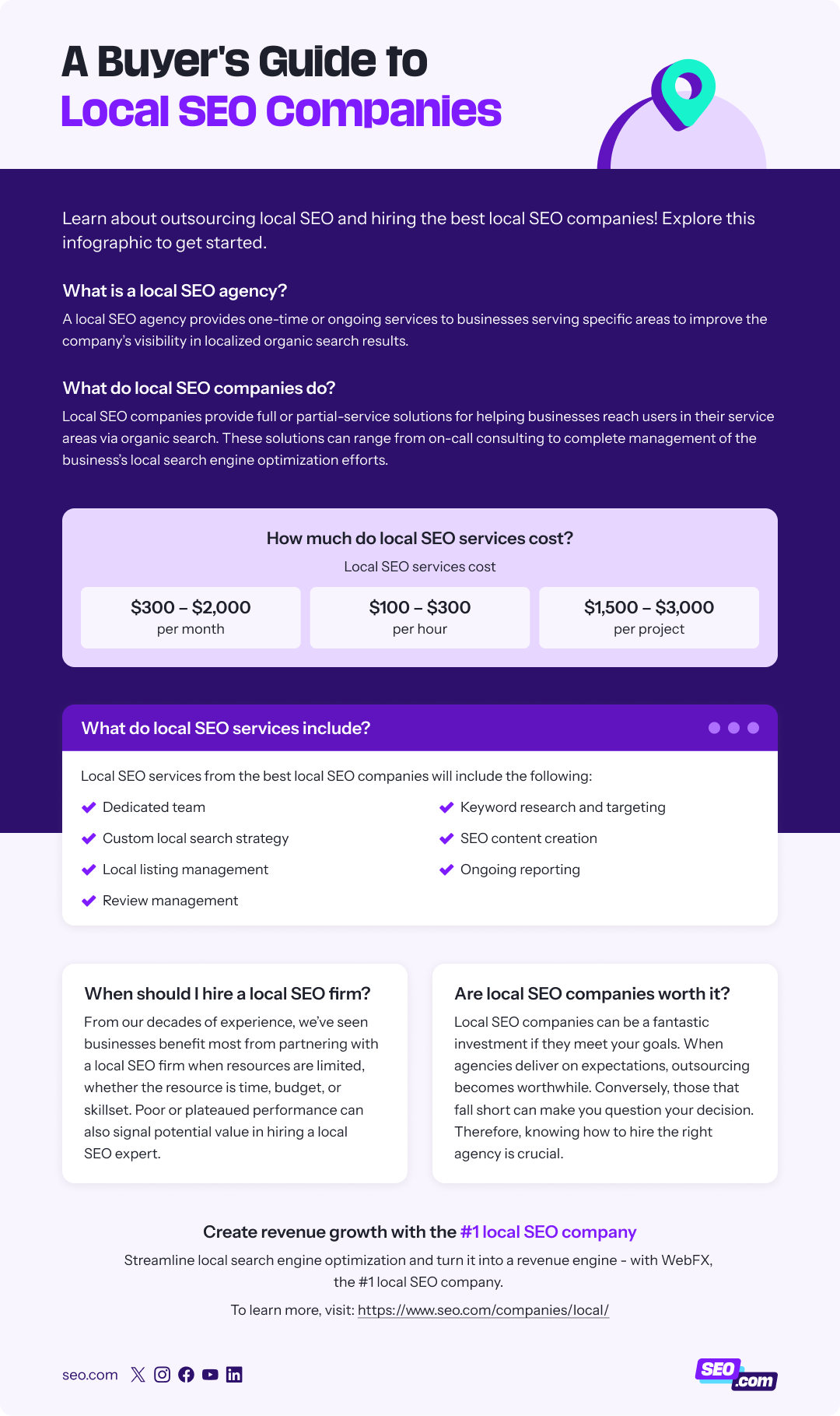 local seo companies infographic