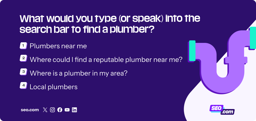 Graphic showing Gen X search phrases