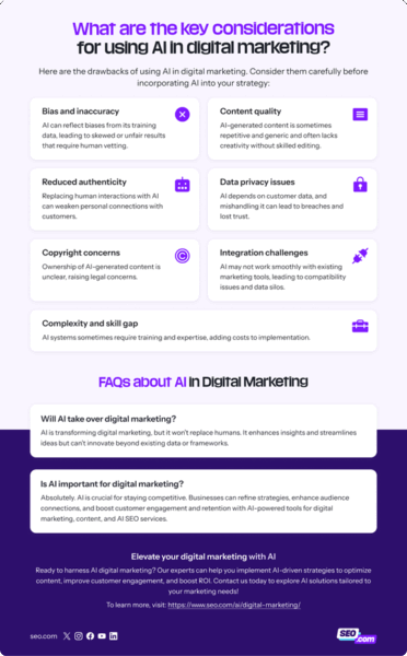 How to Use AI in Digital Marketing