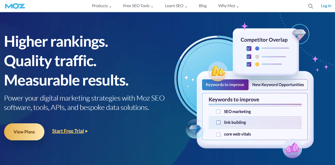Moz target audience analysis tool