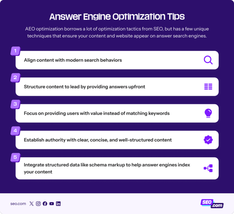 AEO vs. SEO: How Answer Engines Are Changing Digital Marketing