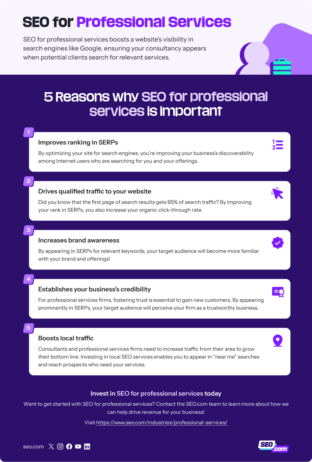 seo for professional services infographic