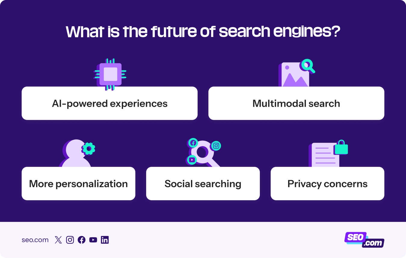 What the future of search engines looks like