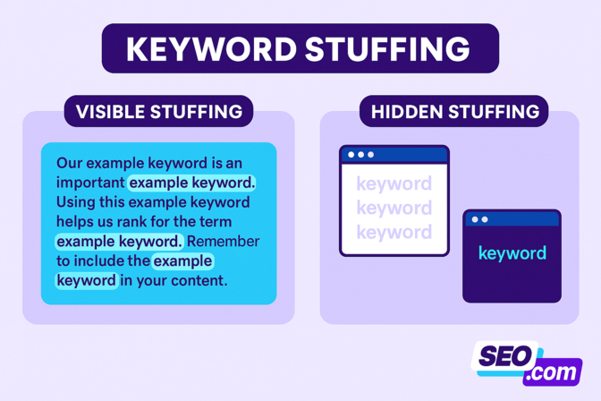 Keyword stuffing examples for visible and hidden