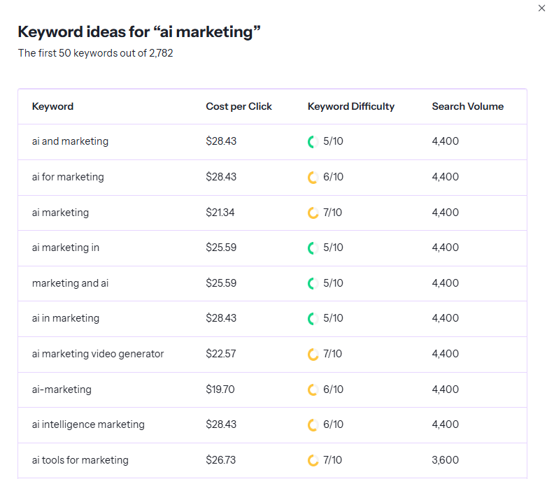ai keyword generator
