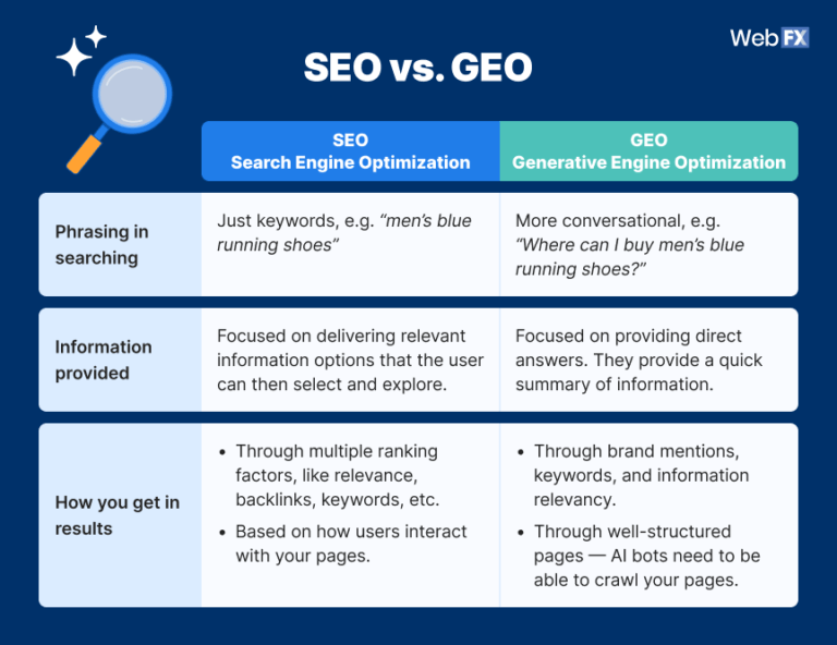 géo vs seo