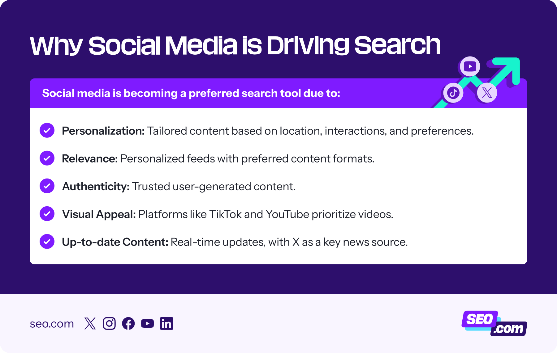 Reasons why social media is becoming a preferred search tool