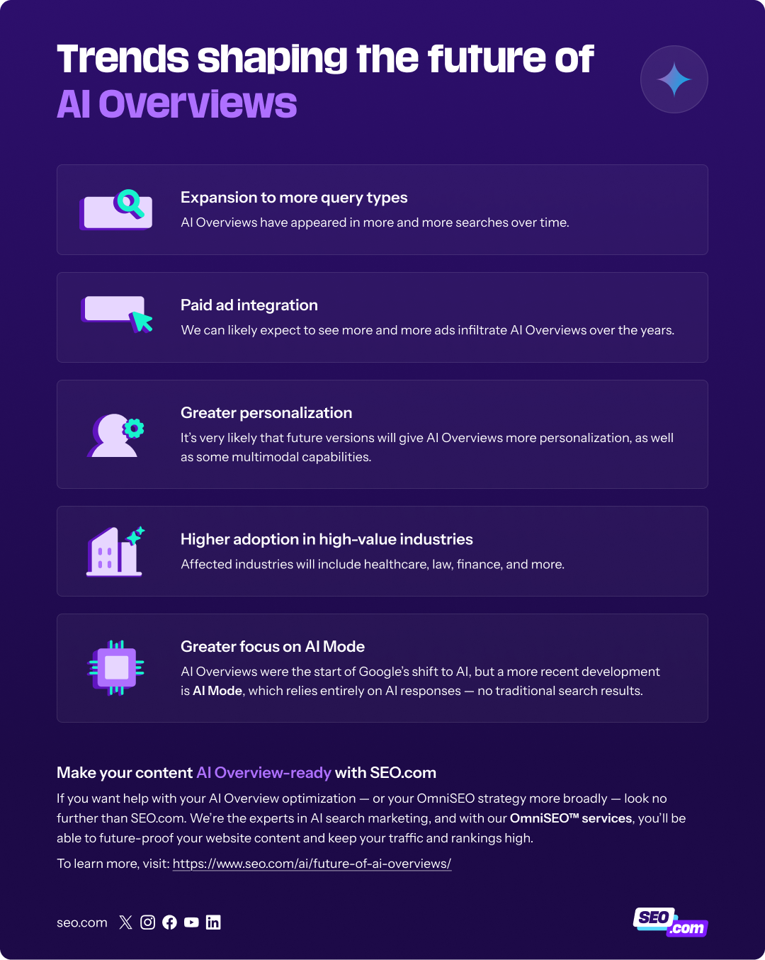 Future trends likely to shape AI Overviews