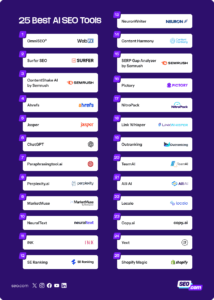best ai-powered writing tools