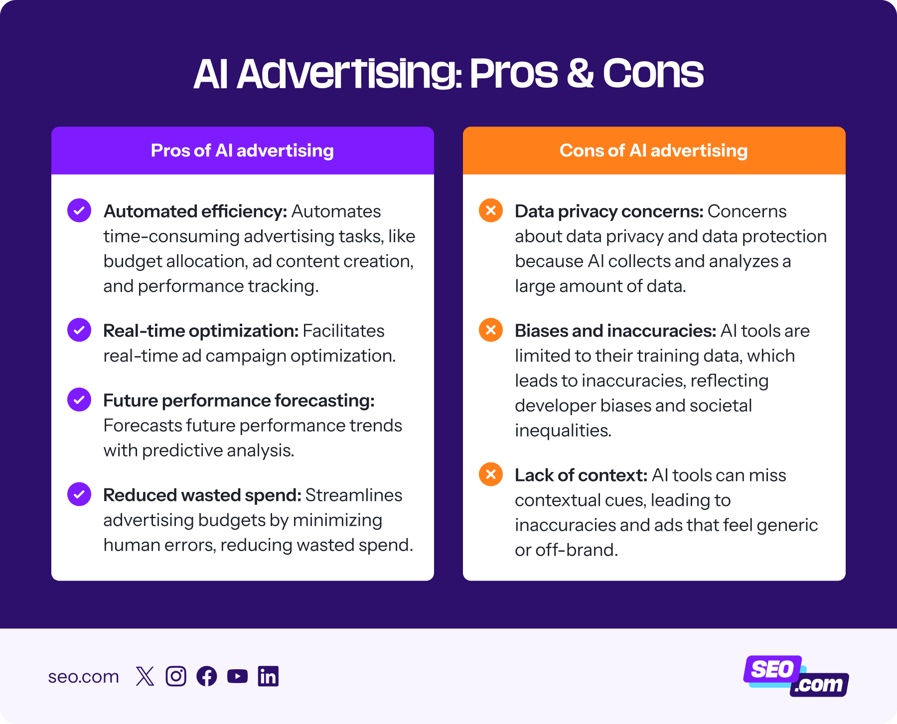 Chart of pros and cons of AI ads