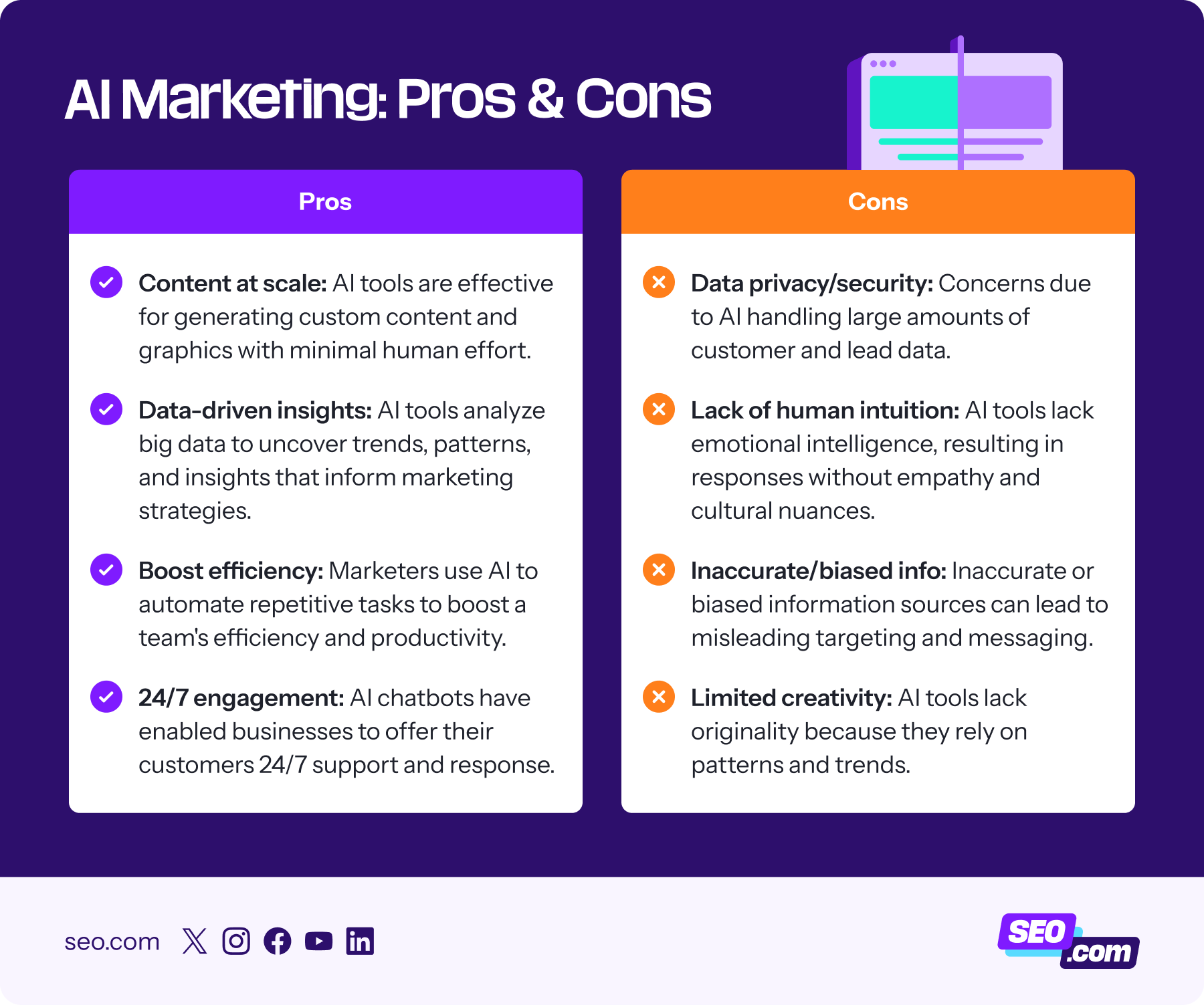 Table listing the pros and cons of AI marketing