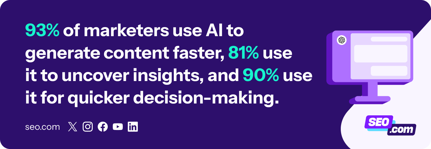 Statistics on how people use AI