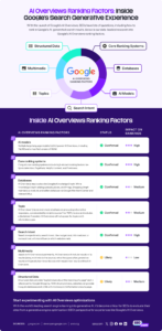 Full list of AI Overviews ranking factors