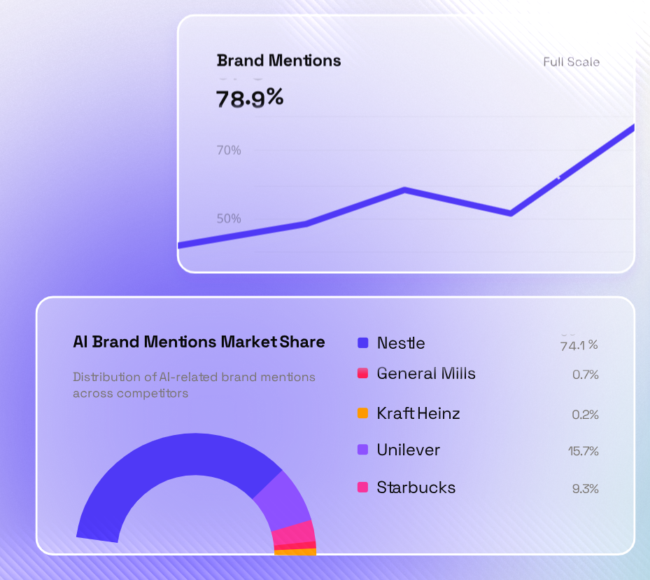 Dashboard for AthenaHQ