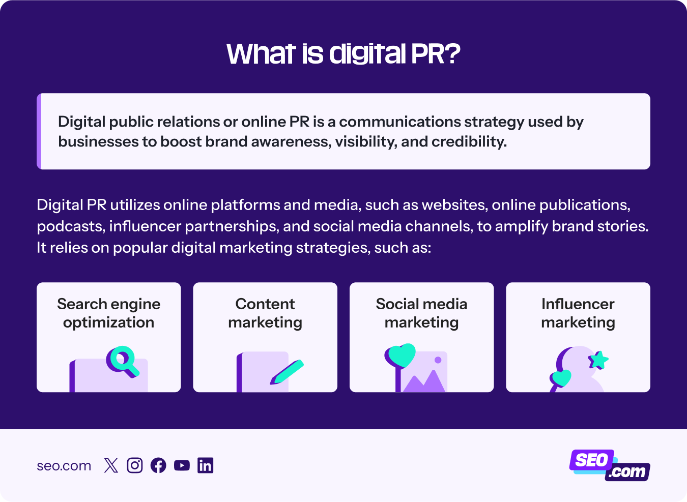 Explanation of what digital PR is