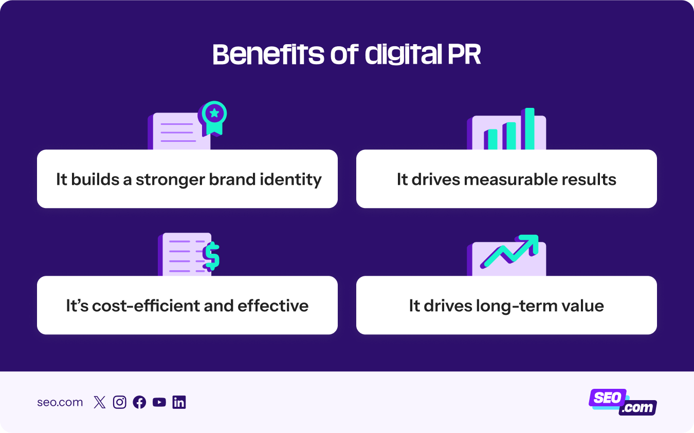 Benefits of digital PR