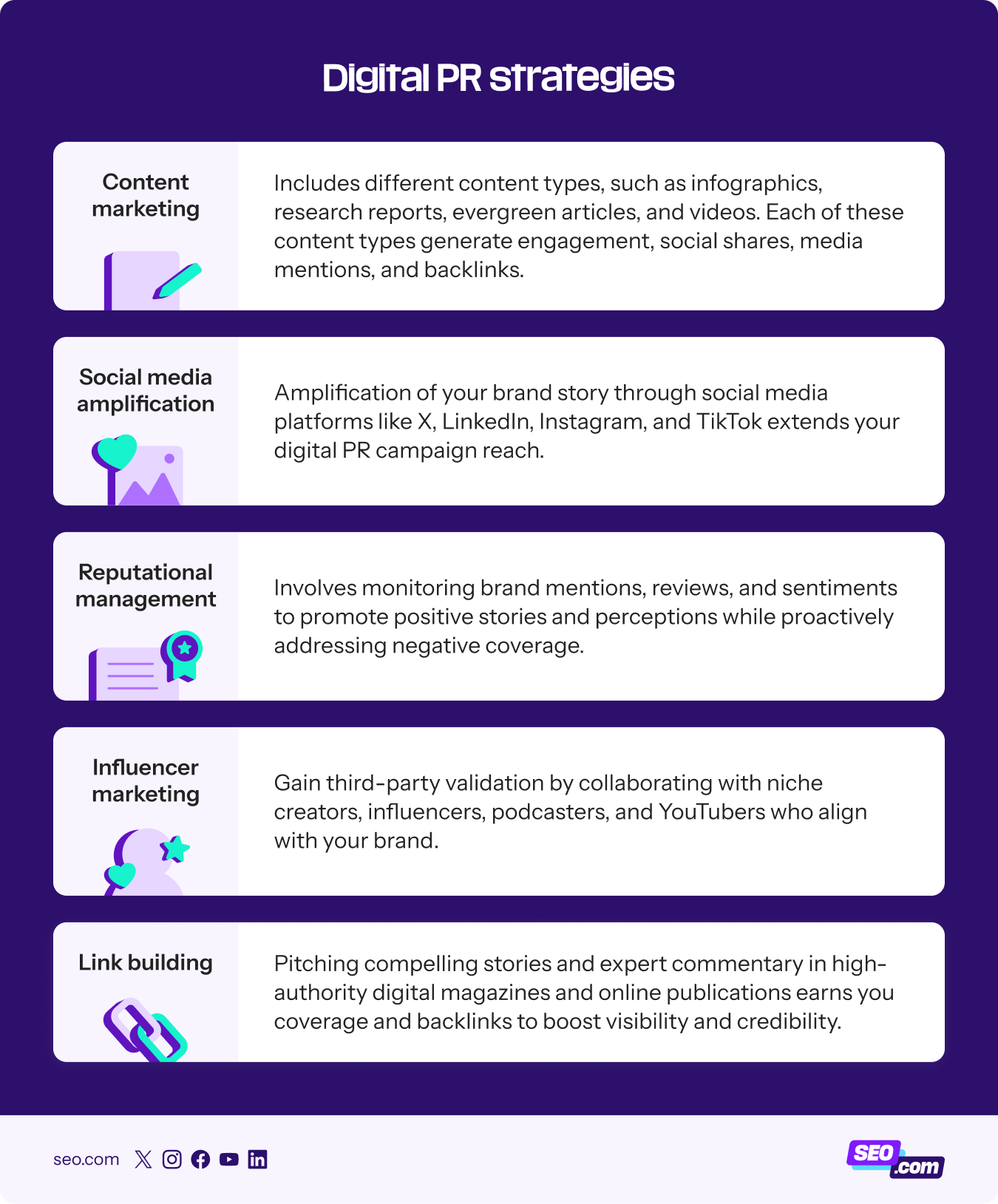 List of strategies to use for digital PR
