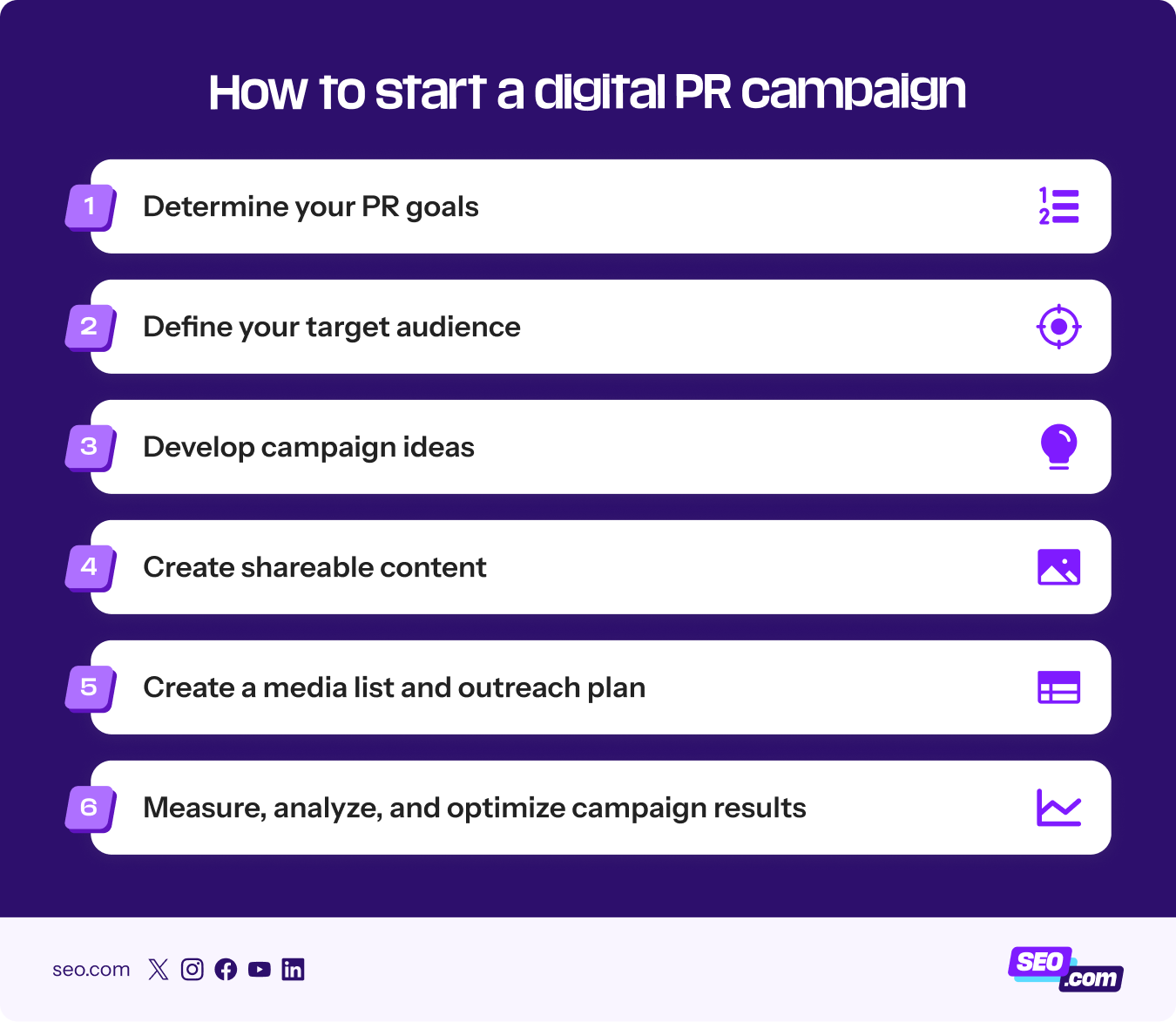 Steps for starting a digital PR campaign