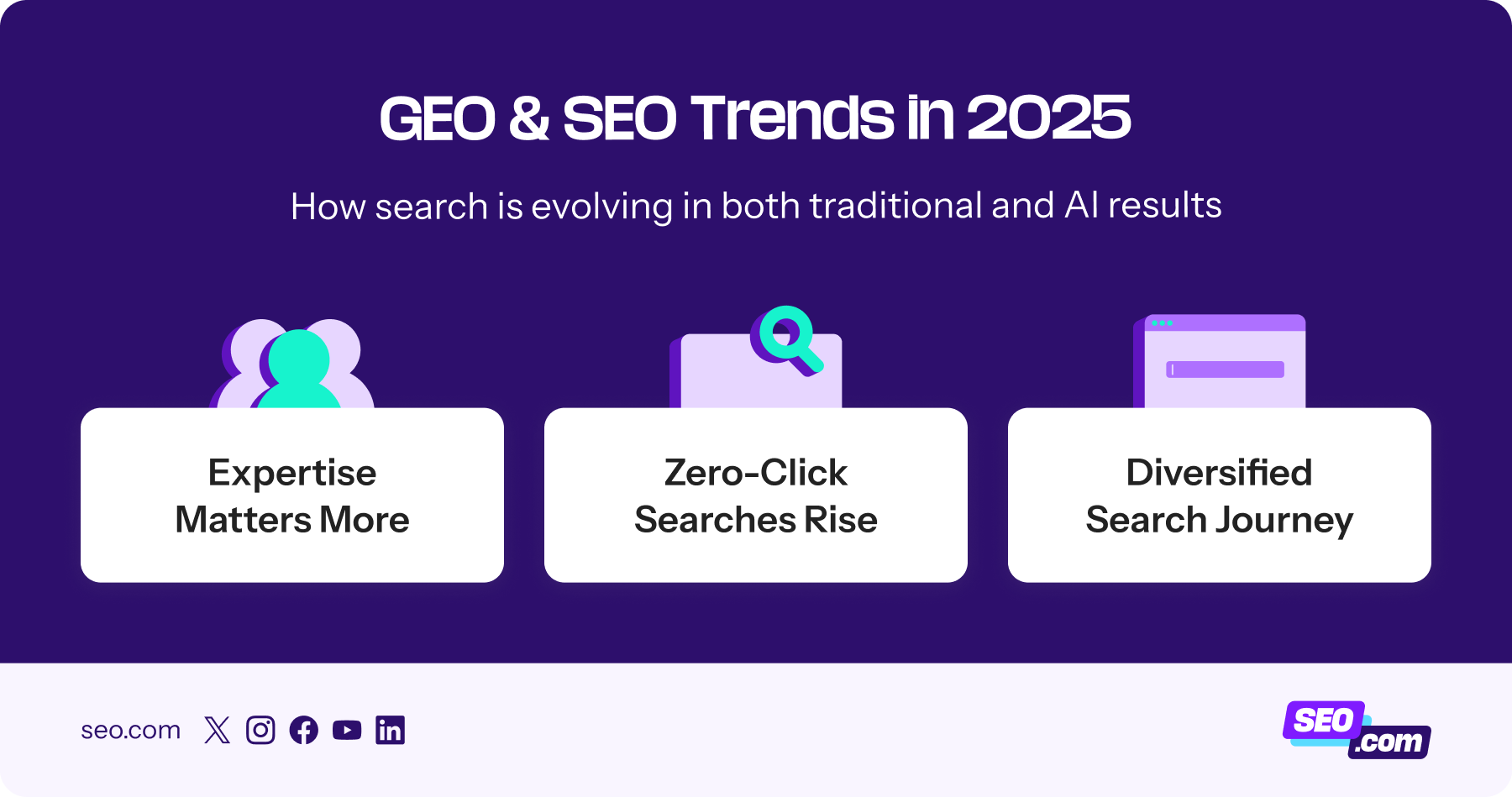 List of the top trends with GEO and SEO