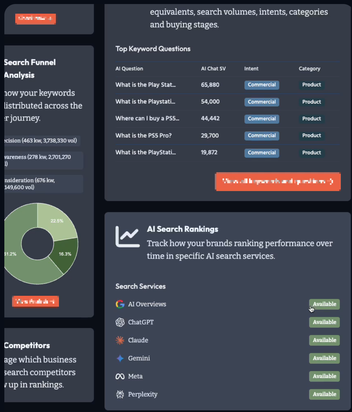 Dashboard for Knowatoa