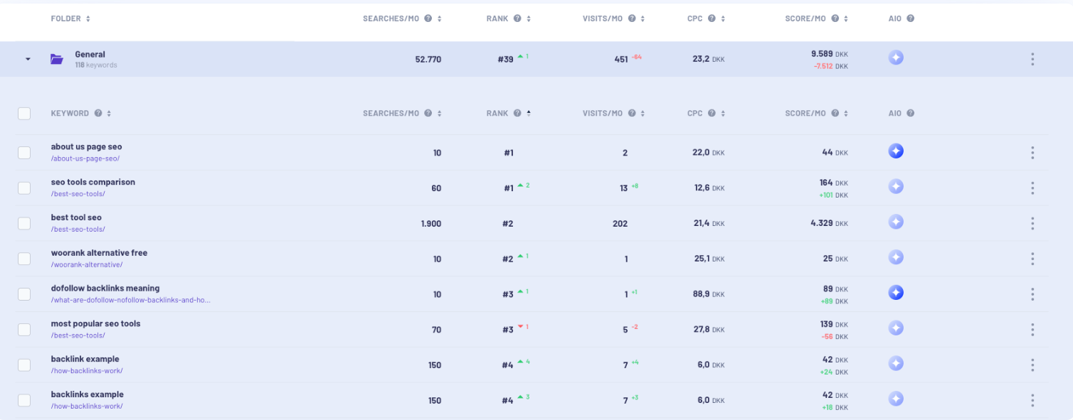 Morningscore dashboard