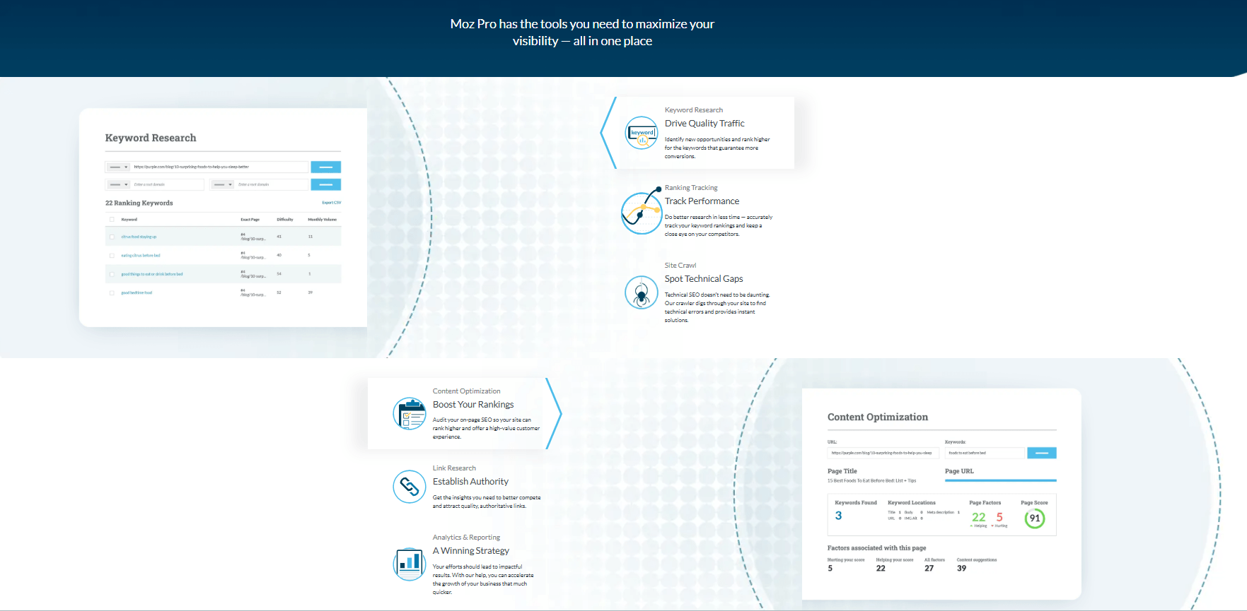 Moz Pro homepage