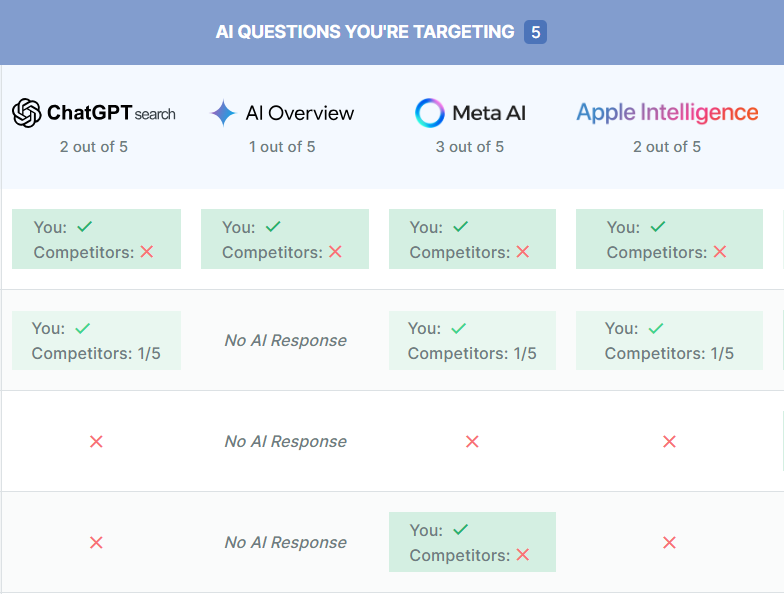 OmniSEO dashboard
