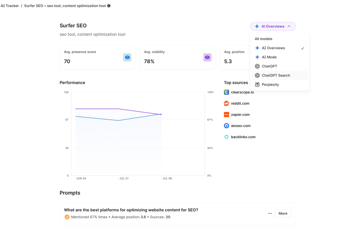 Dashboard for Surfer AI tracker