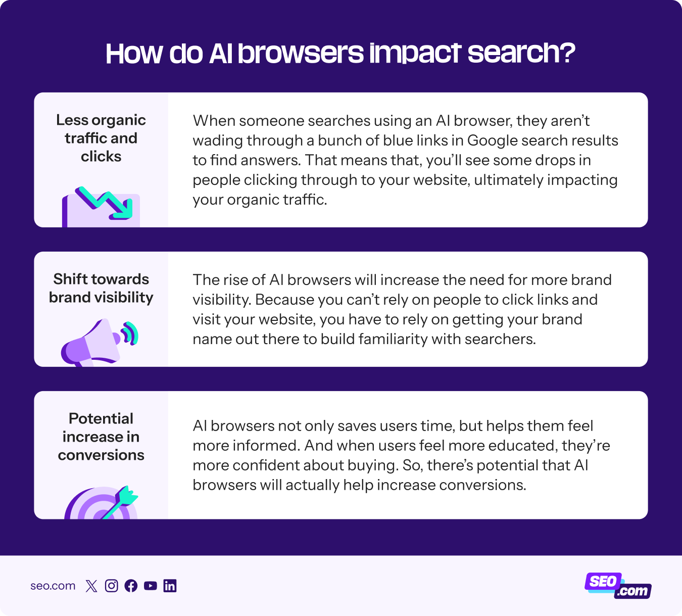 How AI browsers impact search