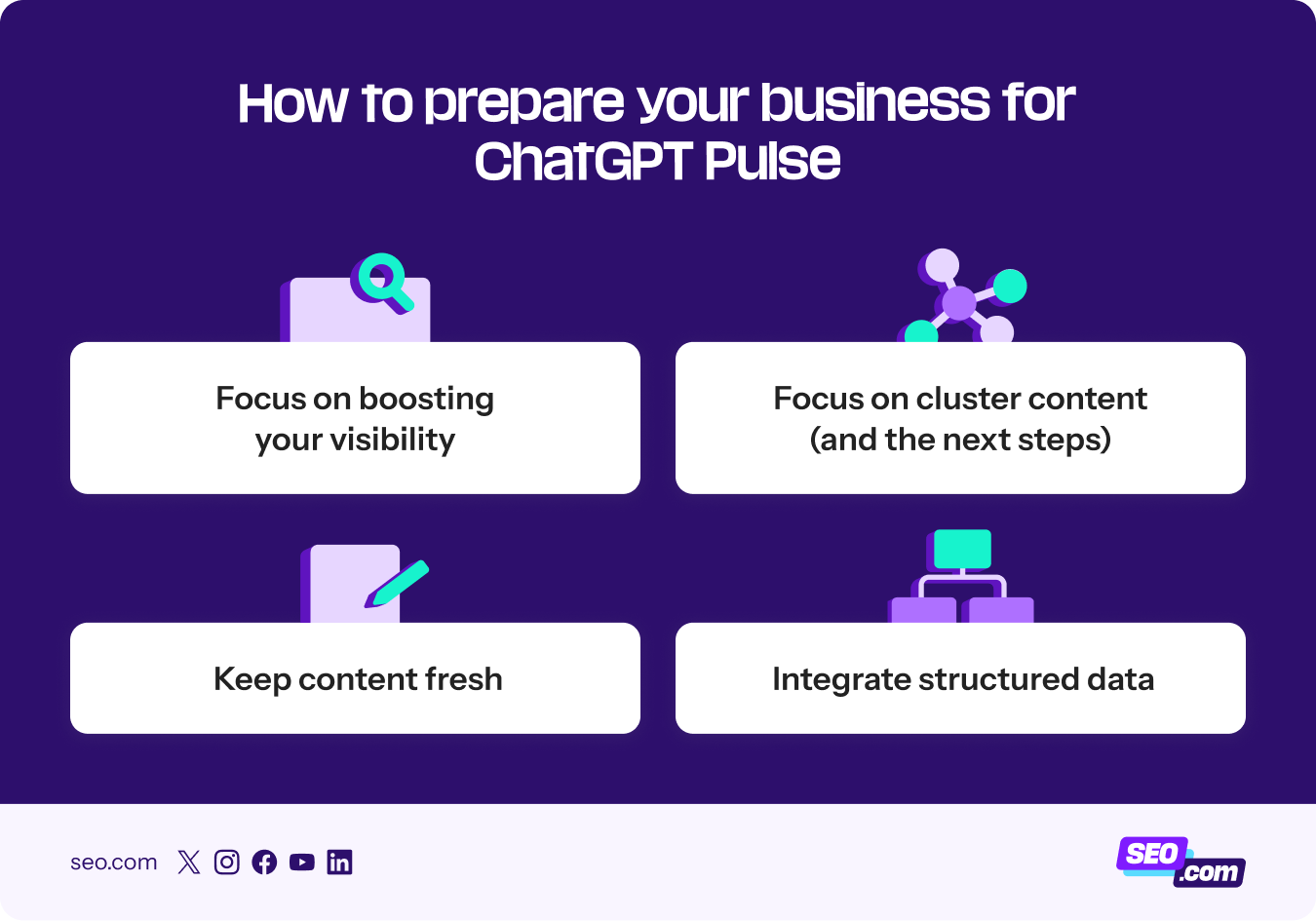 Résumé de ce que vous devez faire pour optimiser pour apparaître dans ChatGPT Pulse