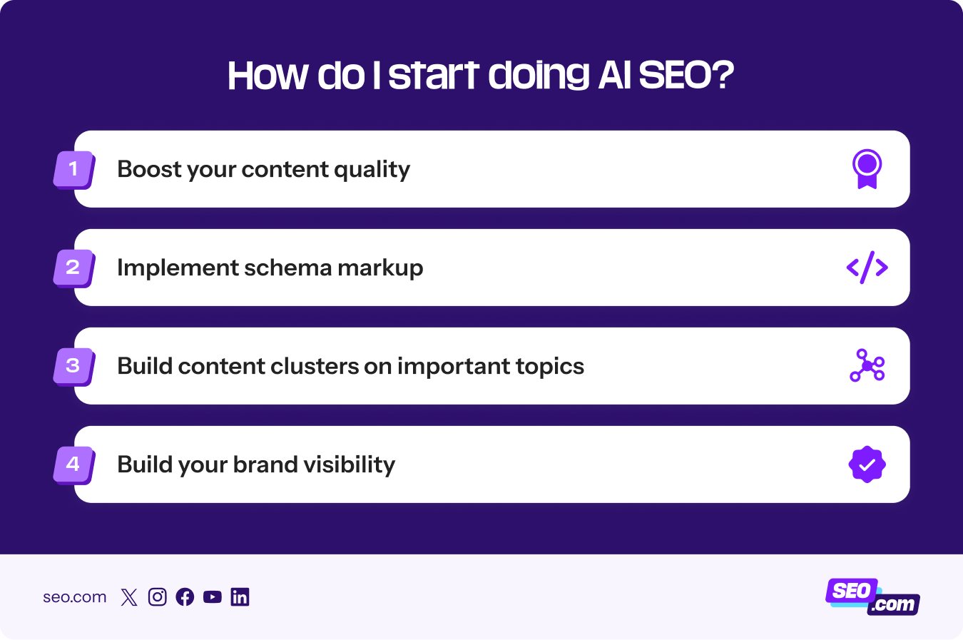 Steps for doing AI SEO