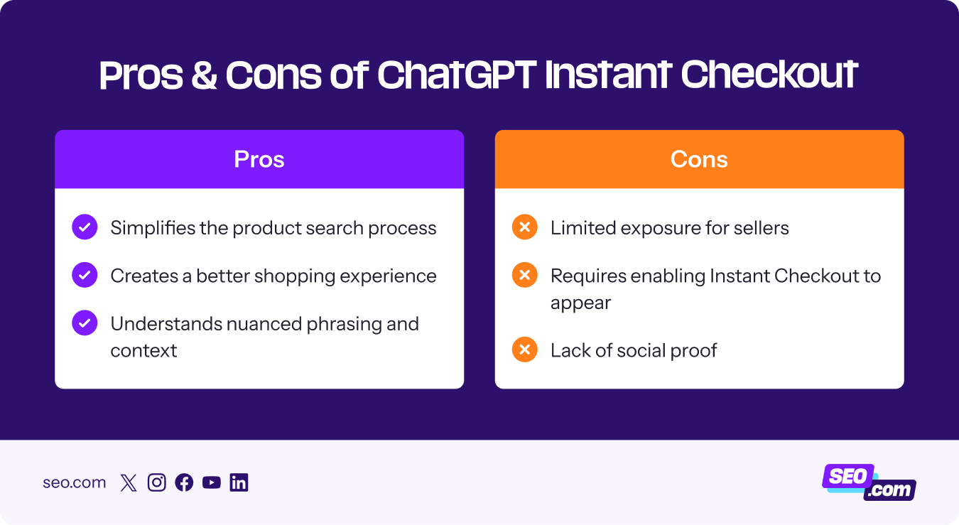 Pros and cons of using ChatGPT Instant Checkout