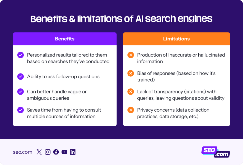 What Are AI Search Engines, and Are They the Future?