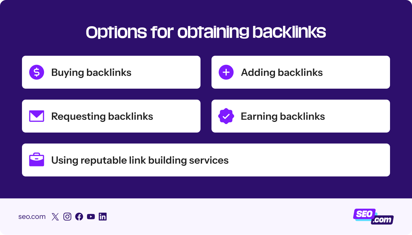 Options for obtaining backlinks