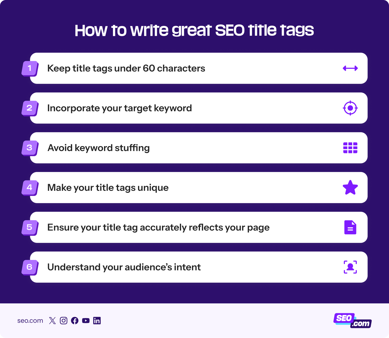 How to write title tags