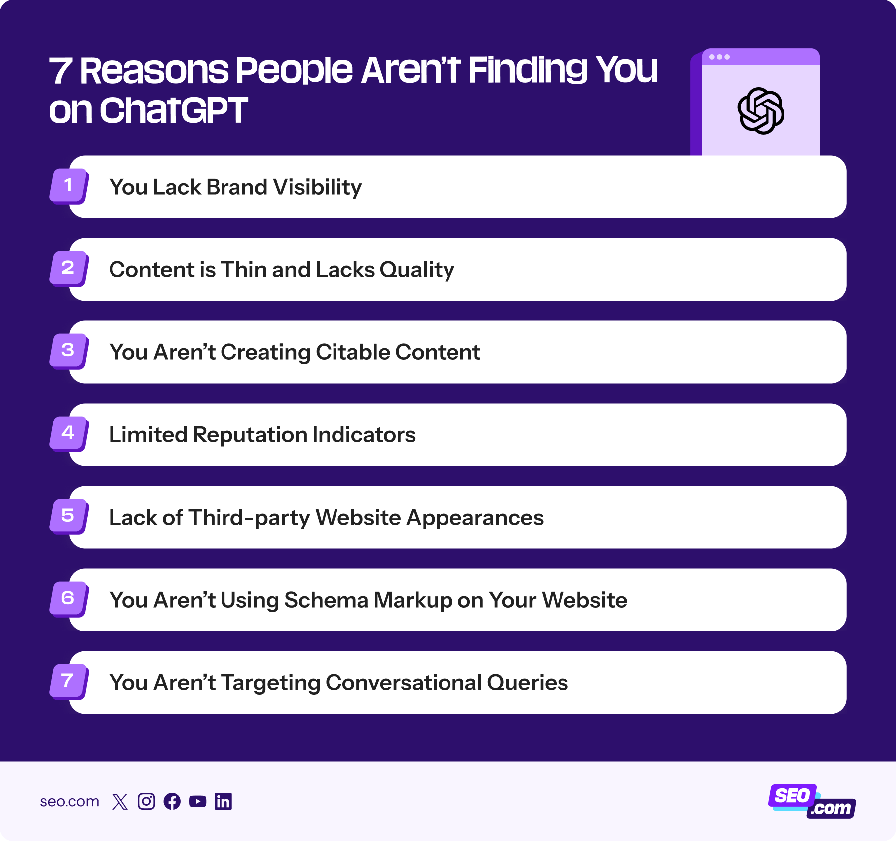 Reasons why people aren't seeing your brand on ChatGPT