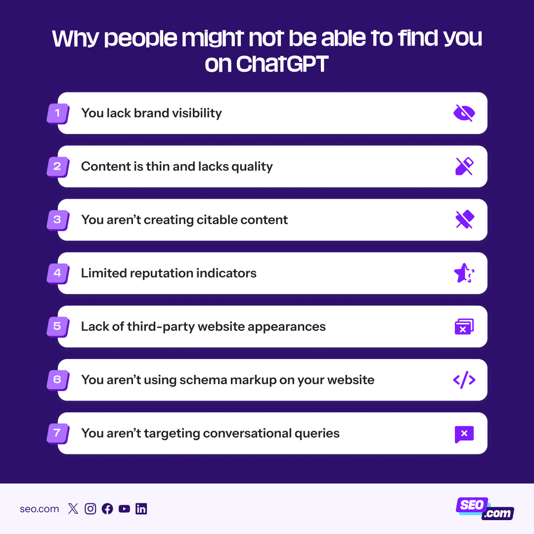 Reasons why people can't find you on ChatGPT