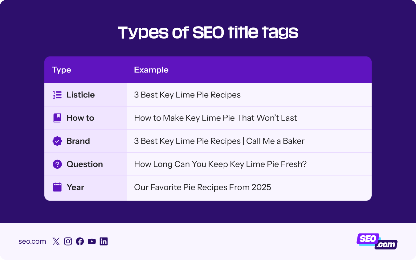 Different types of SEO title tags you can create