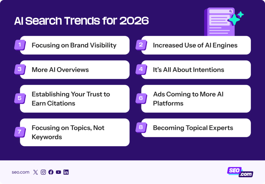 8 AI Search Trends That Will Define Your 2026 Strategy
