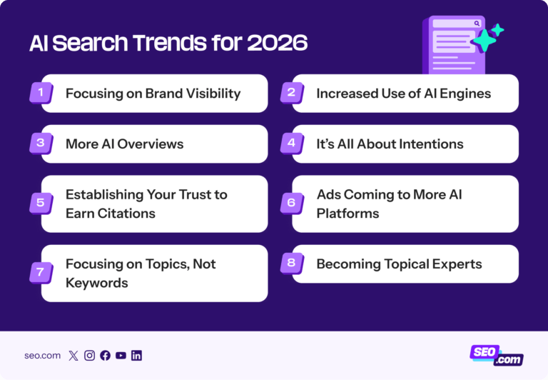 8 AI Search Trends That Will Define Your 2026 Strategy