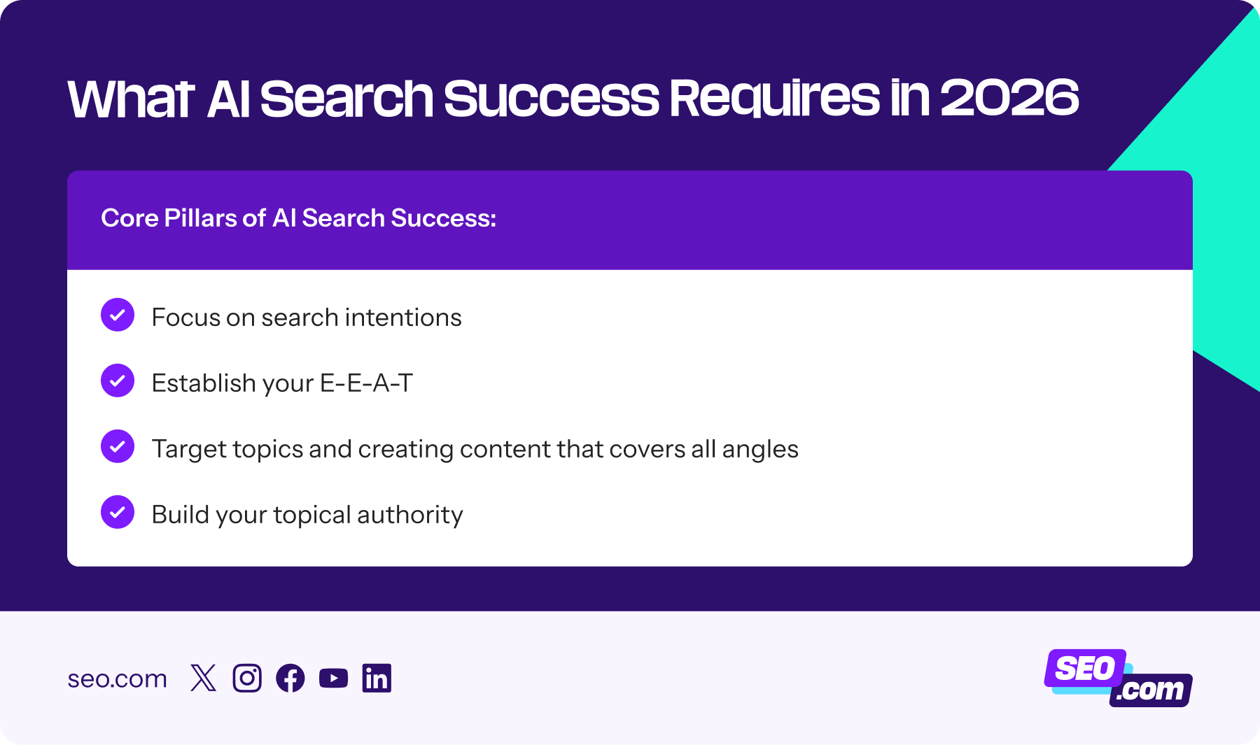 What you need to see success with AI search 