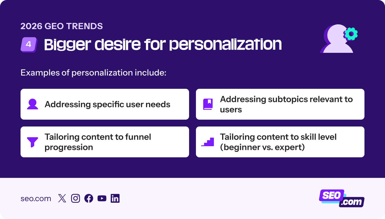 Graphic explaining personalization trend