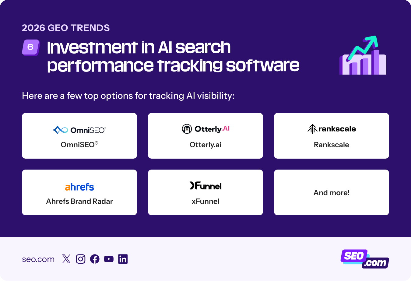Graphic explaining different AI visibility software options